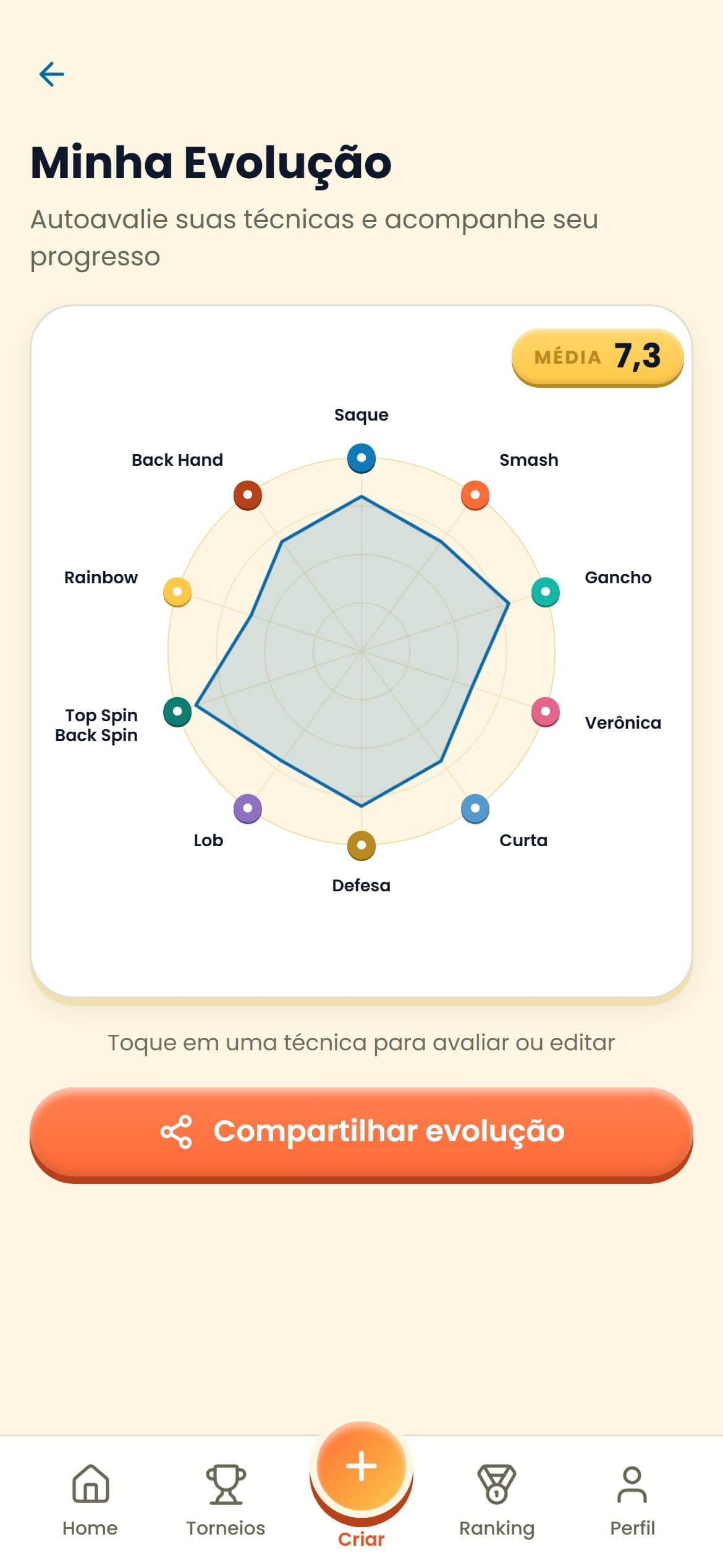 Radar de evolução técnica no SpinBT